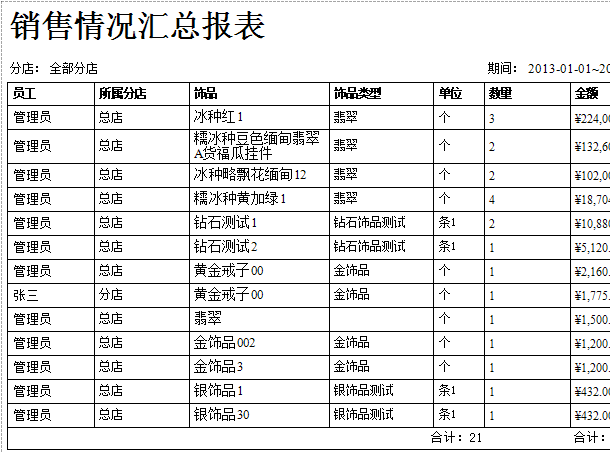 珠寶首飾專賣店銷售情況匯總報表