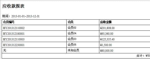 藍格珠寶飾品POS零售管理系統(tǒng)的應收款報表