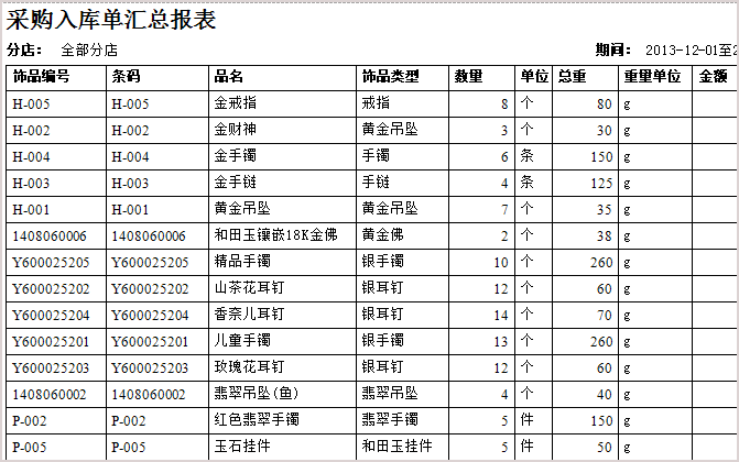 顯示報(bào)表