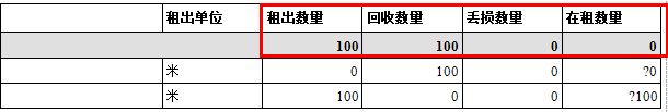 建筑租賃管理軟件報表解析，藍格建筑租賃管理軟件