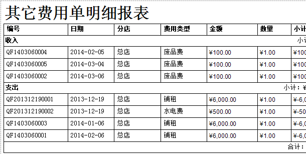 珠寶銷售其他費(fèi)用單明細(xì)報表