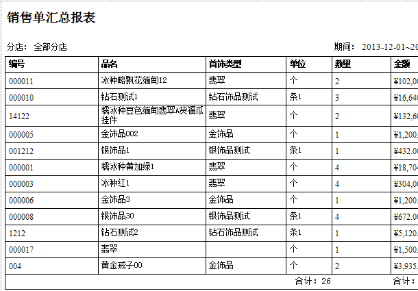 珠寶首飾專賣店銷售匯總報表