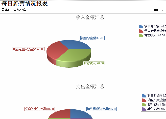珠寶每日經(jīng)營情況報(bào)表