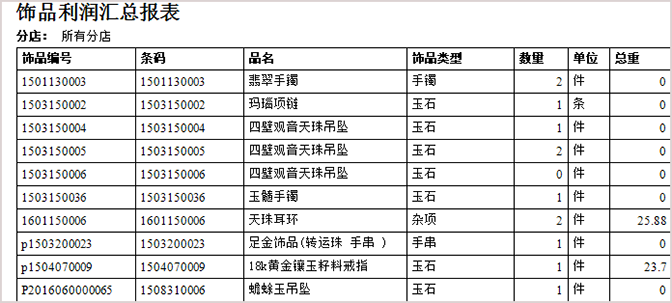 顯示珠寶飾品利潤(rùn)匯總表