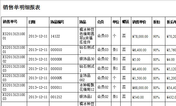 珠寶首飾專賣店銷售明細表