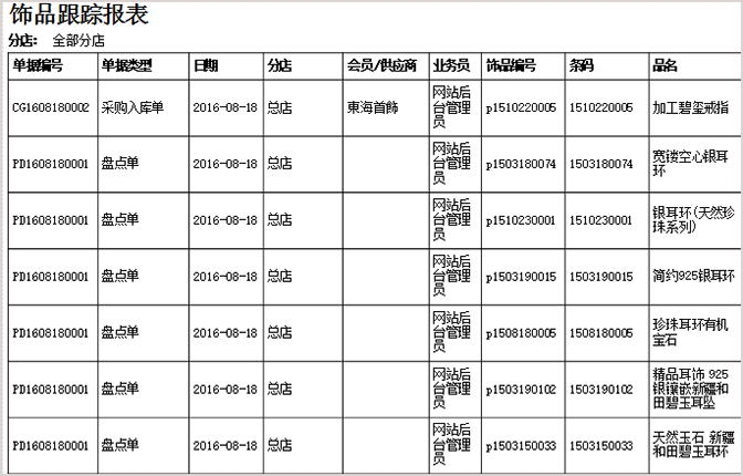 珠寶飾品跟蹤報(bào)表