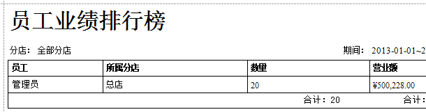 珠寶首飾專賣店員工業(yè)績排行榜報表