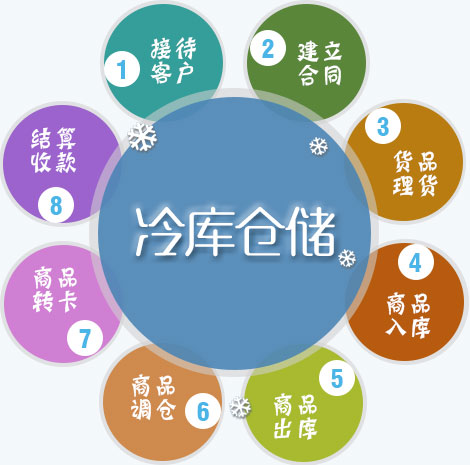 傲藍(lán)冷庫管理軟件