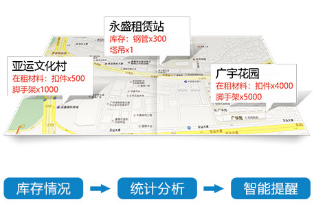 鋼管租賃軟件庫存管理介紹，傲藍(lán)鋼管租賃軟件
