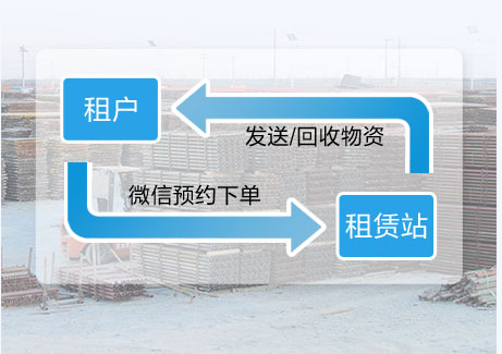 建材租賃軟件界面清晰，傲藍(lán)建材租賃軟件